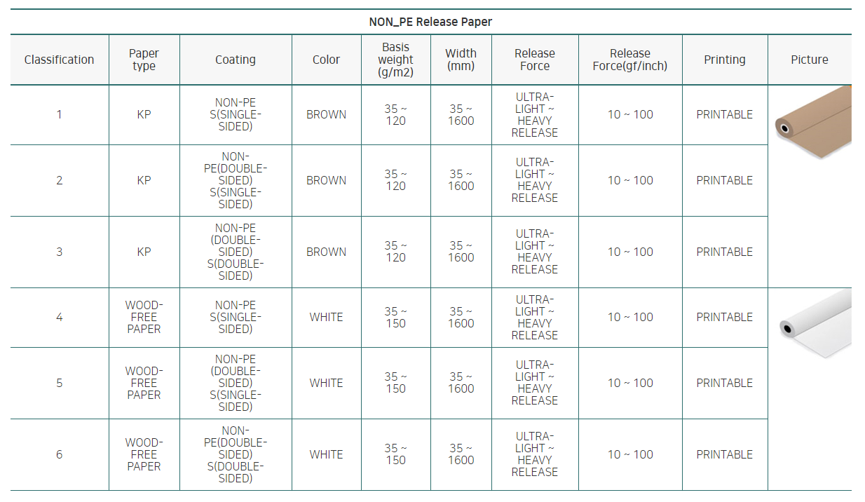 C1s C2s Silicone Release Paper - China Silicone Release Paper