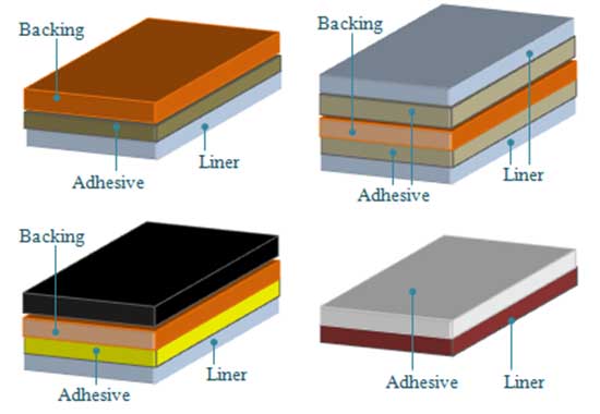 Thermal conductive solutions