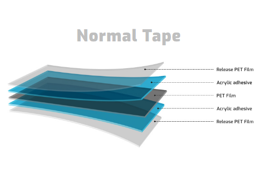 High Functional Tape _ Normal Tape