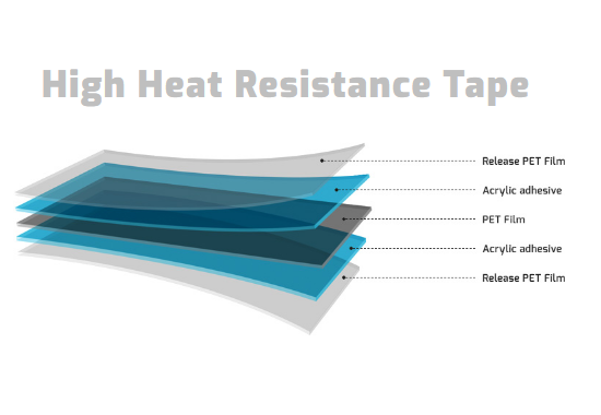 High Functional Tape _ High Heat Resistance Tape