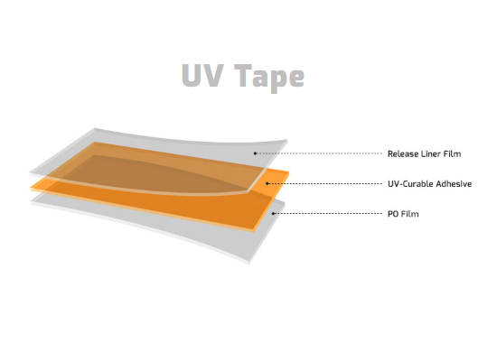UV Tape