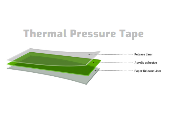 Thermal Pressure Tape