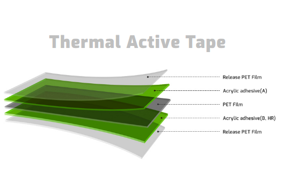 Thermal Active Tape