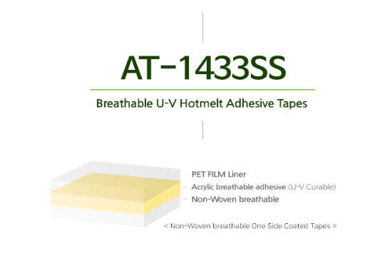Breathable U-V hotmelt adhesive tapes