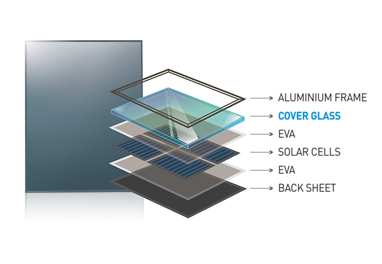 Solar Module Cover Glass